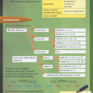 Mapka českého jazyka (Fialová V.) (česky)
