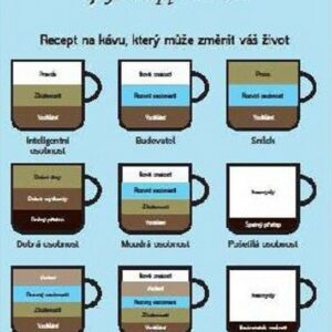 Já jsem latte, ty jsi cappuccino (Martina Joujová) (česky)