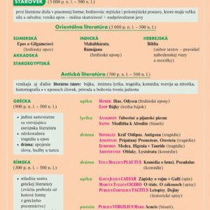 Mapka literatúry SŠ 1 (Ján Tarábek)